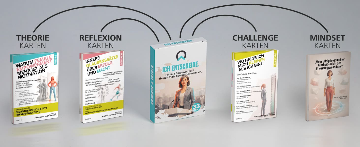 Female Empowerment Kartenset – Übersicht der Kartentypen Theorie, Reflexion, Challenge und Mindset