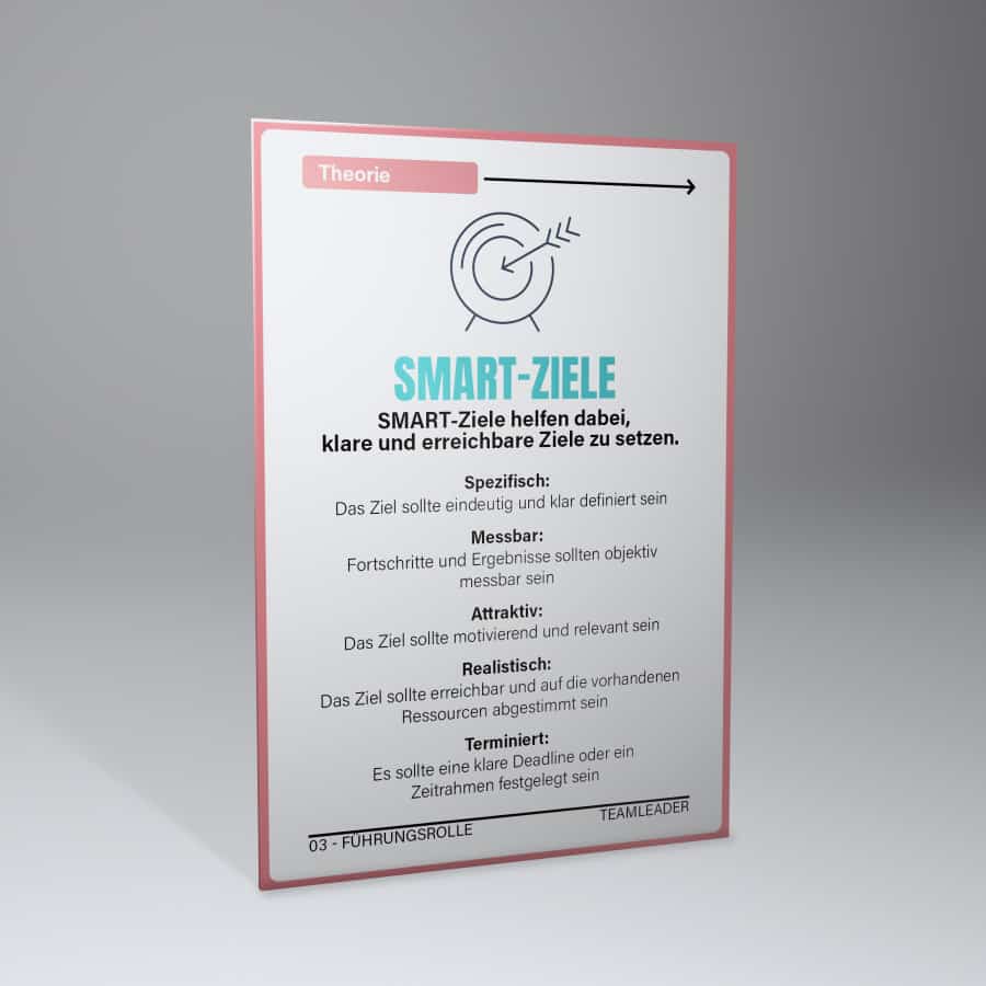 Teamleader Theorie-Karte zu SMART Zielen aus dem Coaching Kartenset – strukturiertes Leadership Training für Teamleiter:innen zur Zielsetzung, Planung und effektiven Mitarbeiterführung im beruflichen Alltag